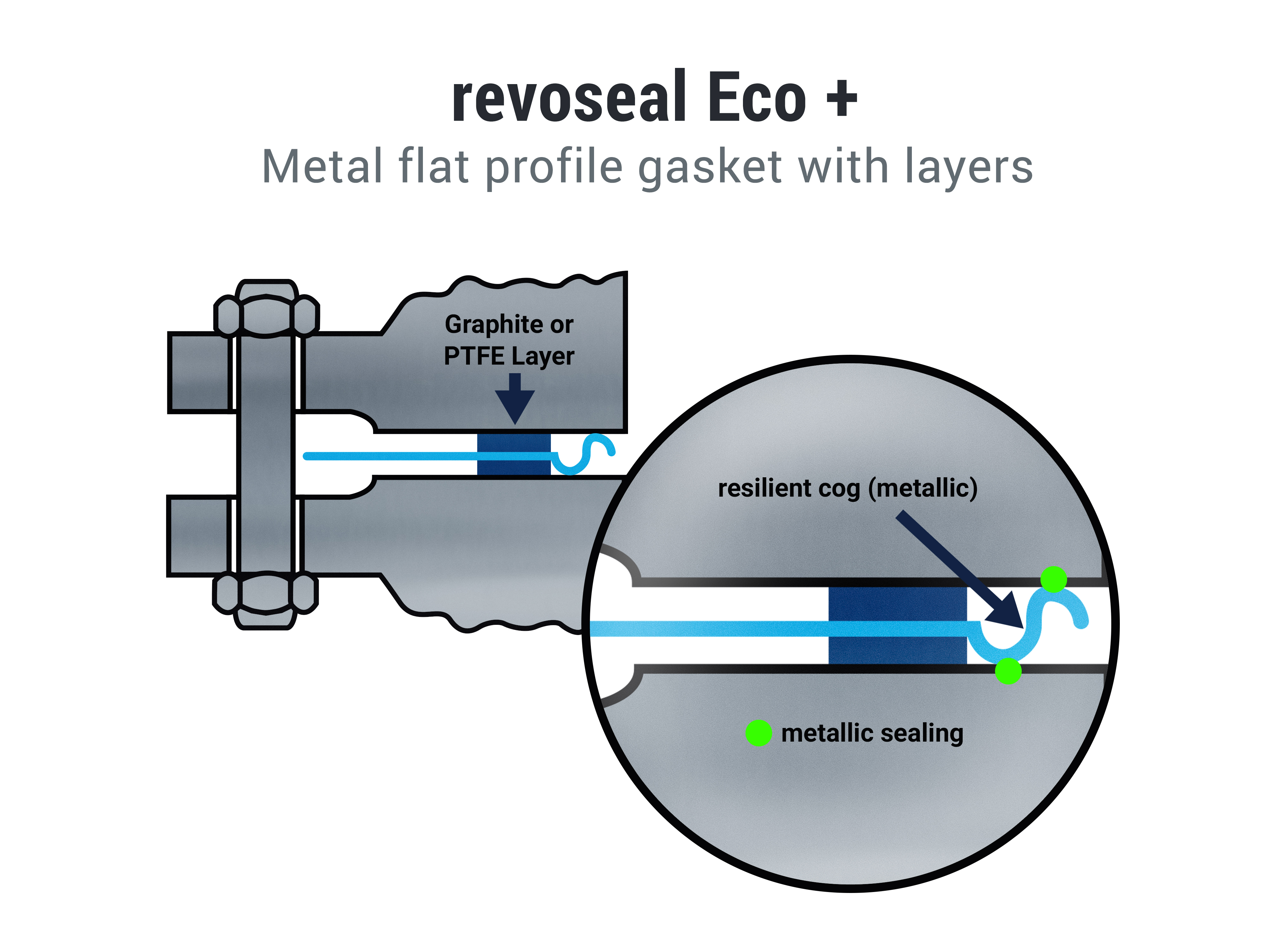 ECO+ Technical Image