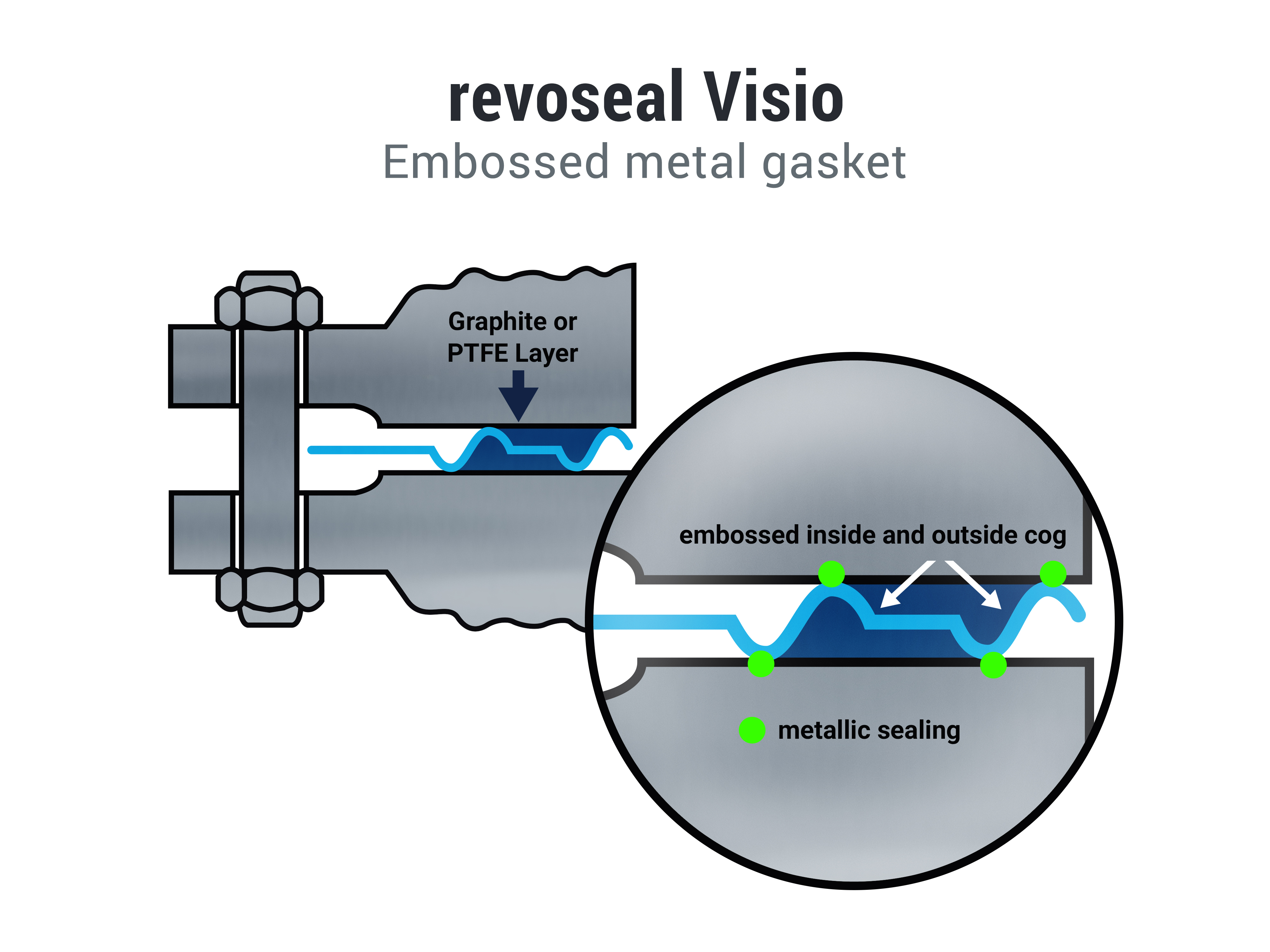 Visio Technical Image